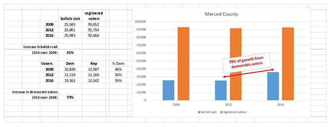 County Elections Results