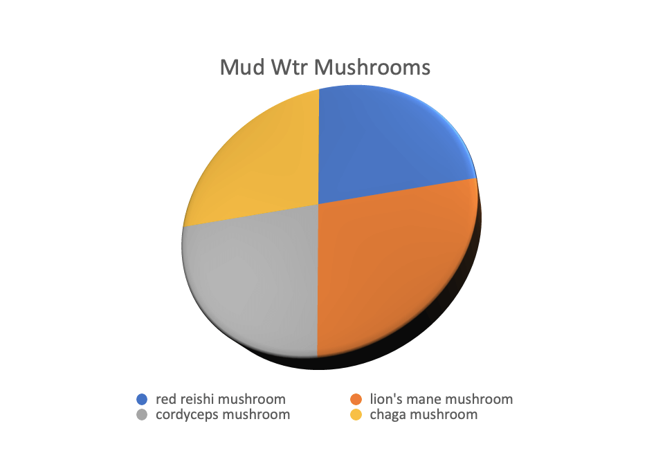 Mushrooms in MudWtr