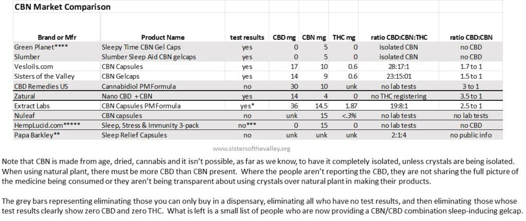 CBN market comparison chart