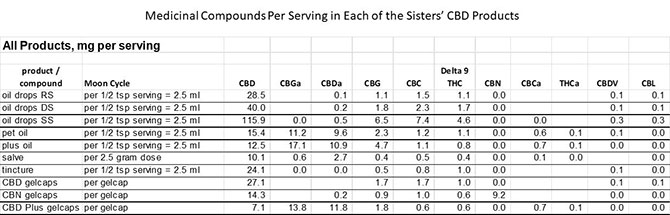 all products medicinal compounds per serving thumbnail