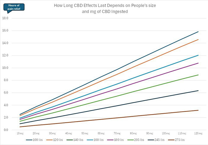 how long does cbd last chart thumbnail