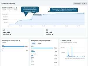 facebook audience growth july 2026